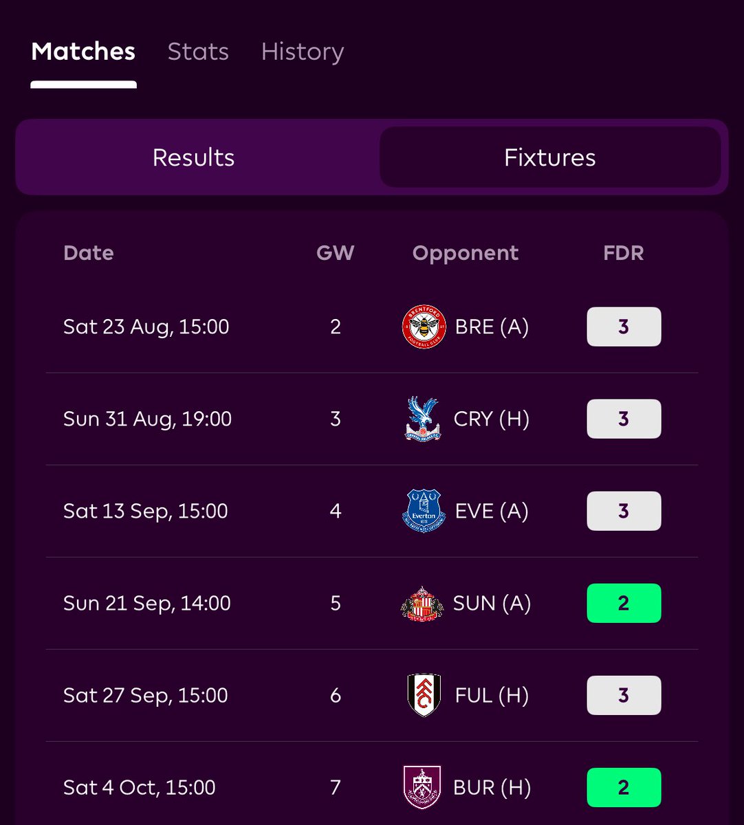 FPL_Lad's tweet photo. @SuleimanFPL Because of 1 blank against Newcastle? Surely not selling before this run https://t.co/GGLnmqma0i
