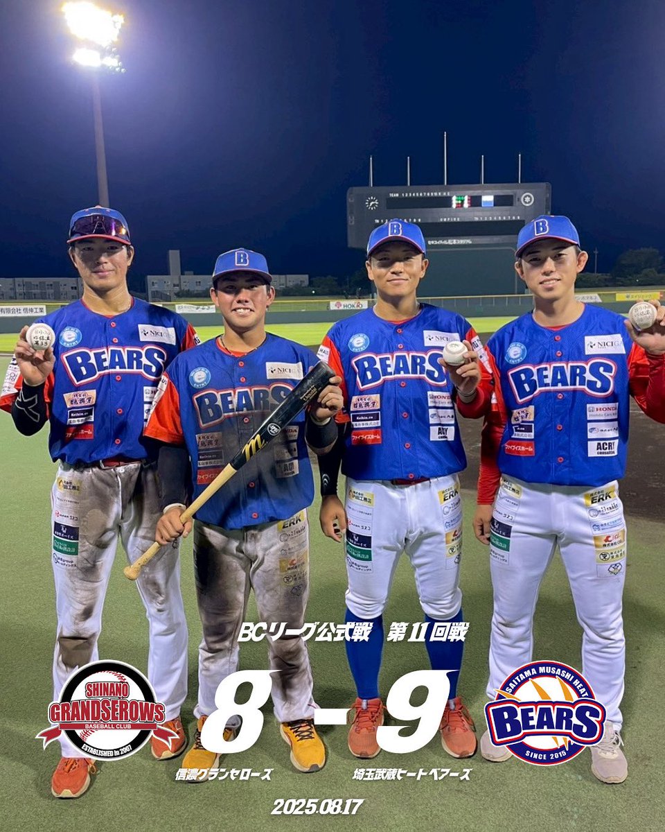 musashi_bears's tweet photo. 【 8/17(日)試合結果 】

信濃８-９埼玉

4点ビハインドで迎えた9回、満塁のチャンスで #山本力哉 選手の同点グランドスラム！！💥💥💥💥さらにランナー3塁の場面で、代打 #鈴木理央 選手の左中間への特大２ランホームランで大逆転！💥💥💥最後は1点差に迫られるも、粘りを見せ激戦を制しました！
本日も応援ありがとうございました！🙇

◆バッテリー
#小野真生 → #平澤燎 → #髙木大暉 → #長坂拓夢 → #阿部優太 → #大生竜万 ➖ #田村剛大

◆勝利投手
#阿部優太 （1勝0敗0S）

◆セーブ投手
#大生竜万（1勝1敗11S）

◆ホームラン
#山本力哉（3号満塁）
#鈴木理央 (1号2ラン)

◆猛打賞
#田村剛大

#埼玉武蔵ヒートベアーズ　#全力