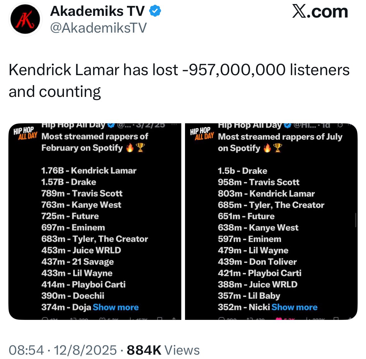 rogularz's tweet photo. @rachealakins @ElSleepyFloyd How come Kendrick can’t even get Kendrick fans to keep listening? 

Dude better pray Drake releases another diss record aimed at him so he can he relevant again https://t.co/2lV4uMoMZ9