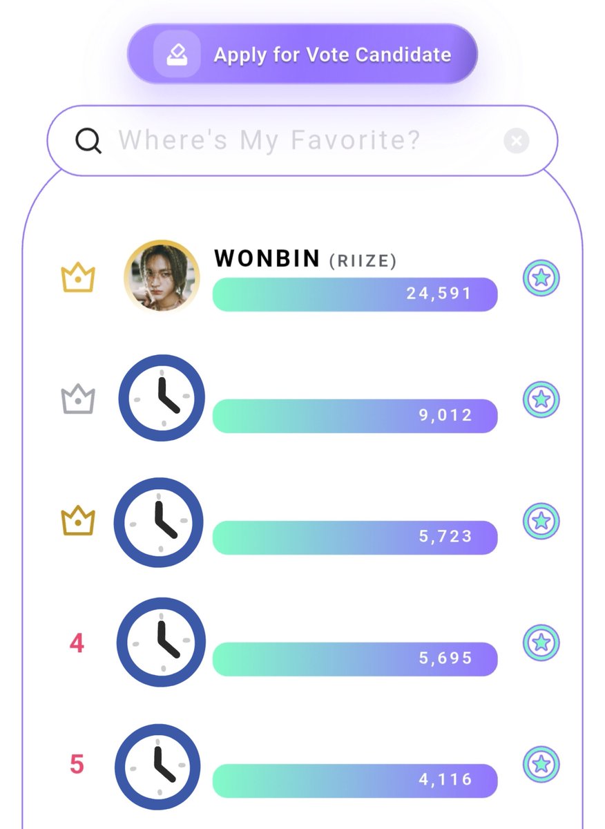 📌 PICNIC-SEPTEMBER DEBUT VOTE 🗳️

⚠️ ATTENTION ⚠️
Wonbin's position is still not safe until the voting ends. Please keep collect as many star candy as you can for wonbin🙏🏻

🗓️ 08/09-08/23 (D-5)
🎯 #1
🏆Current rank: #1

#WONBIN #원빈 <a href="/RIIZE_official/">RIIZE</a>