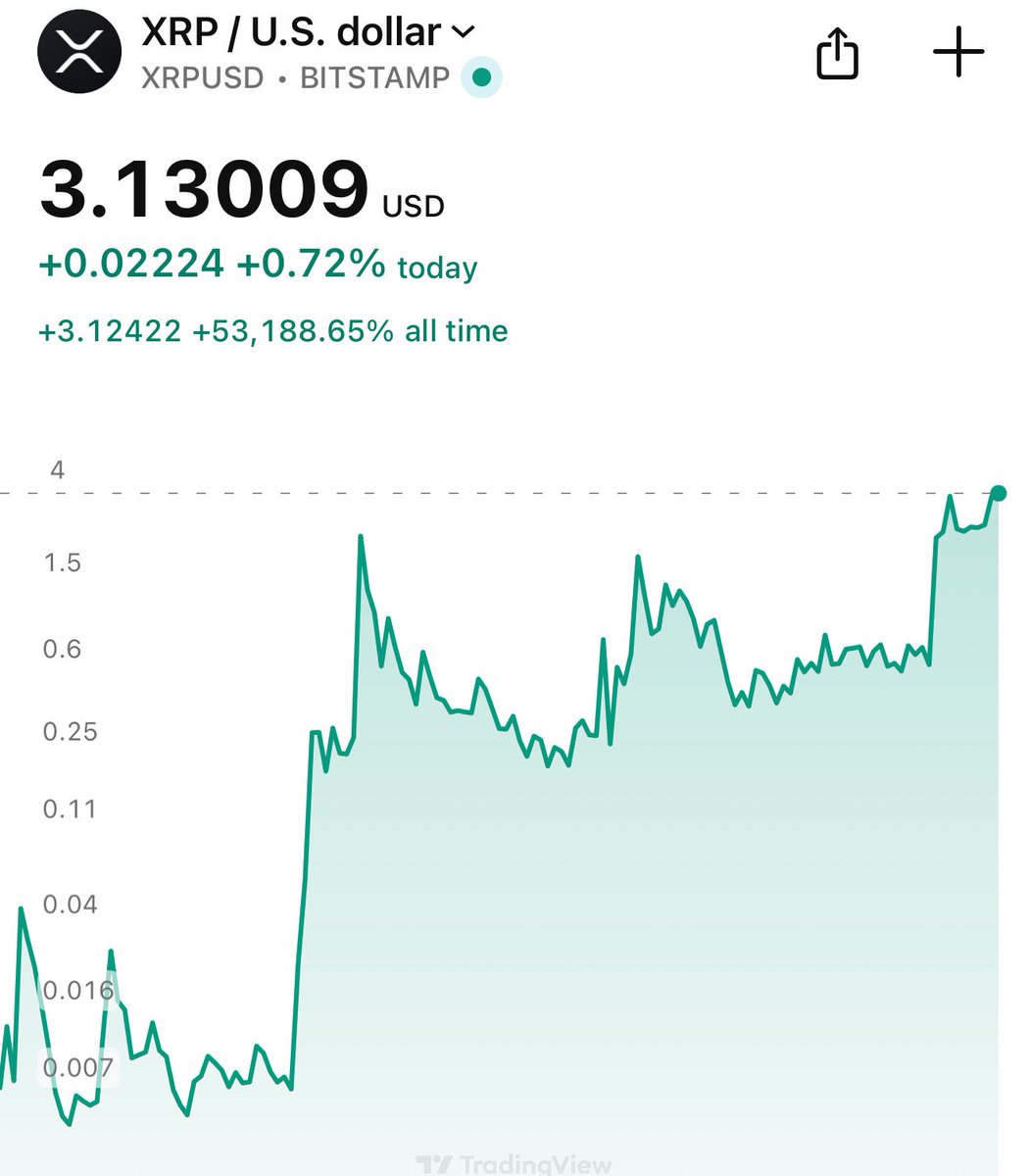 Who is still an #XRP holder? 

Should I do a $1,000 giveaway in XRP?