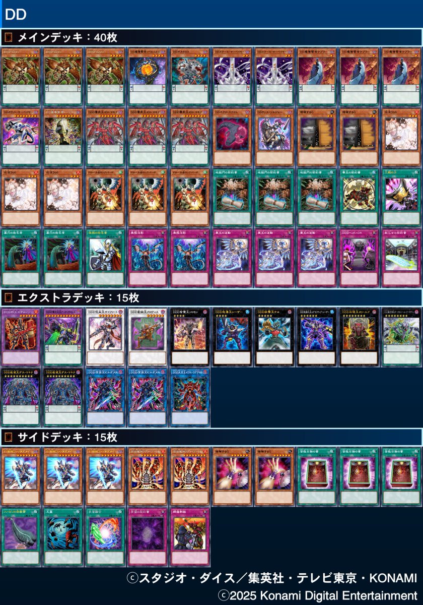 公認マッチ戦
使用デッキ　DD　
１回戦　ヤミー　⚀負　❌️⭕️❌️
２回戦　ドラグマリジェネ　⚀勝　⭕️❌️⭕️
３回戦　HERO　⚀負　⭕️⭕️
４回戦　ドラテメイド　⚀負　❌️⭕️❌️
対戦ありがとうございました！
2-2かぁ…強いデッキに勝つため練習しかない！