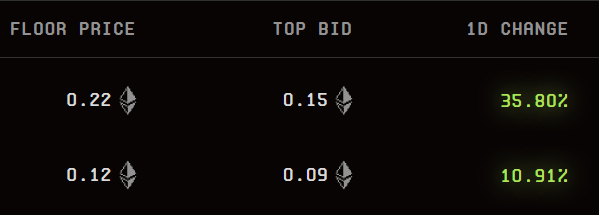Imagine <a href="/playchronoforge/">ChronoForge</a>, the biggest crypto game, coming to Abstract on 10th September and not being positioned for it.