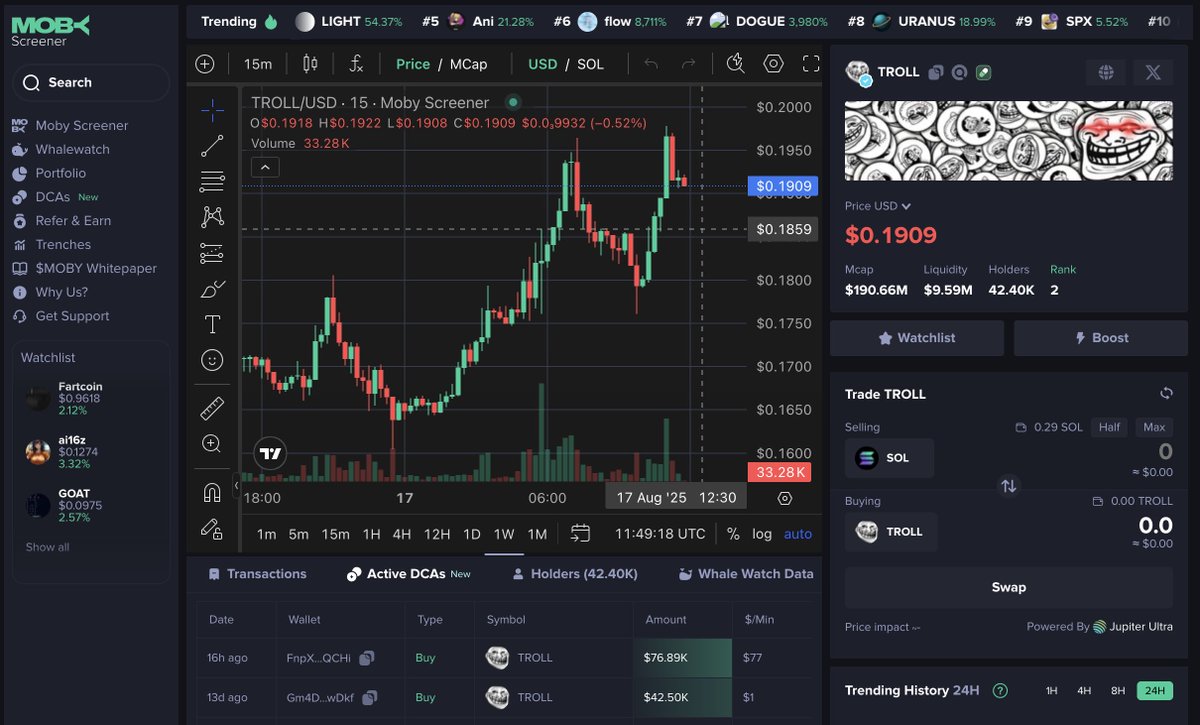 MobyScreener chart displaying TROLL token price and whale DCA accumulation