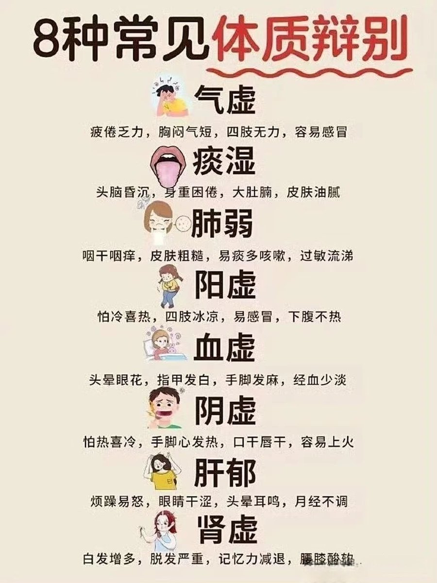 DrZhou_fengshui's tweet photo. 中医:8种常见体质及改善措施

#中医 #体质 https://t.co/1qjILktCHl