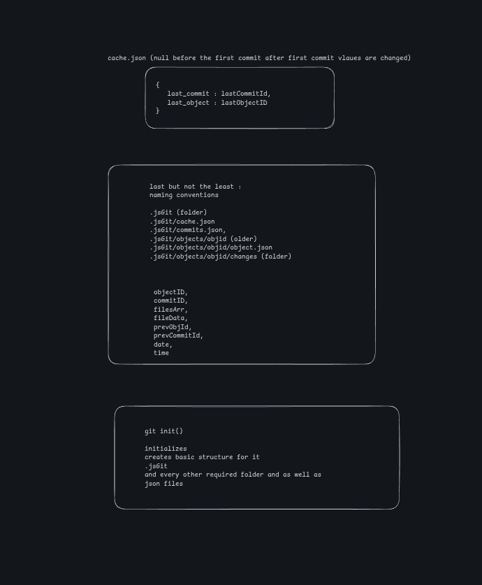 0xanki7's tweet photo. Just built my own mini Git in Node.js 😎
Creates .jsGit folder
repo : https://t.co/2SfkKBKzO0

Own SHA-like object IDs
Can commit from terminal!
Crazy how much you learn about Git internals by rebuilding it from scratch 🔥
Next up: log, checkout, branching 👀
#Nodejs #Git  
arch: https://t.co/K48ZksDtKU