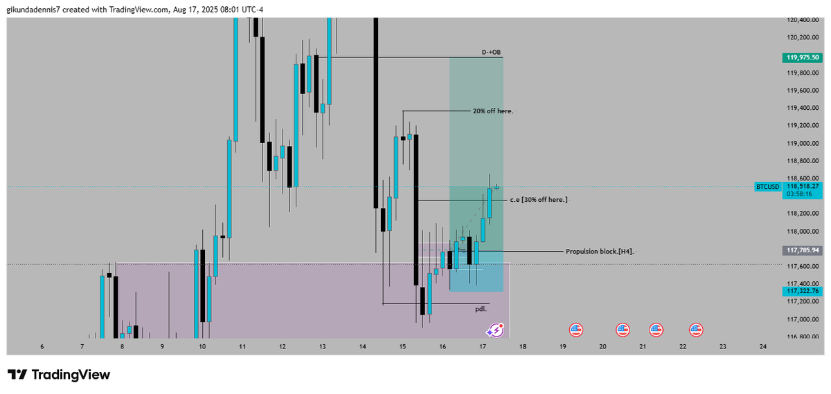 Wsrtquant's tweet image. BTC 
30% off.
Entry at Propulsion block.