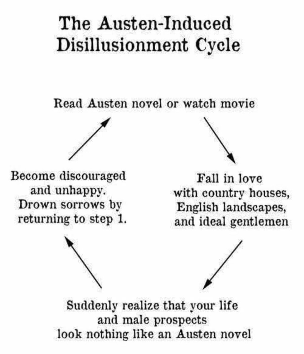 #JaneAusten #RegencyRomance #Regency #sundaythought