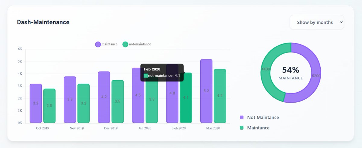 __sam__49's tweet image. Day 32 of  #90daysofcode 

#DSA
1.Leetcode daily (837):New 21 Game (very bad question)
2.Leetcode 1323:-Maximum 69 number .

#Development 
Did further work in my WalletWise project and designed a beautiful dashboard using chart.js.

#LearnInPublic #buildinpublic #LeetCode #Java