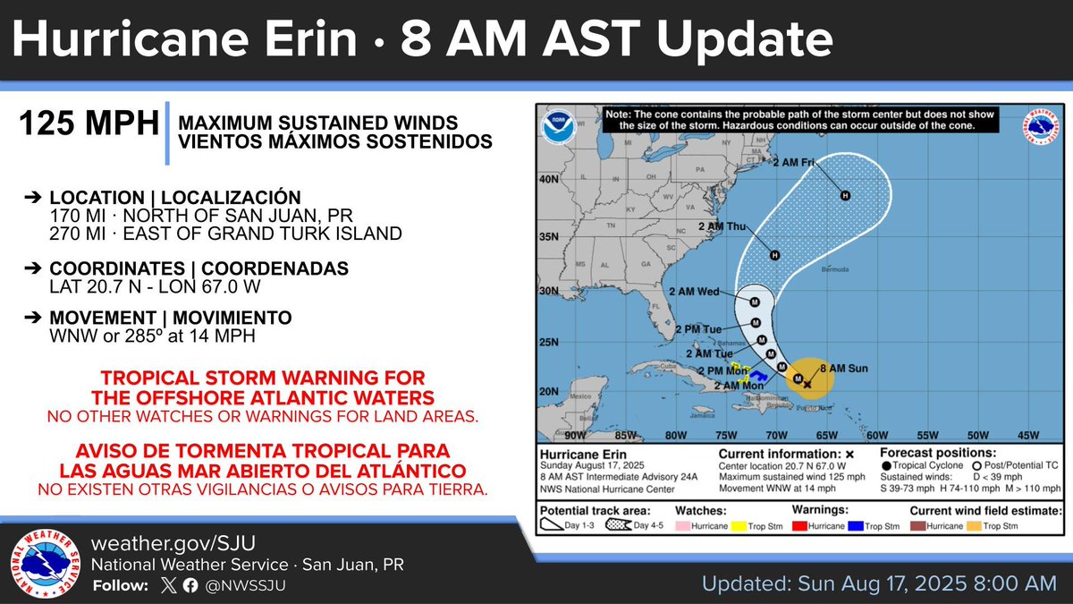 [Aug 17] Hurricane Erin - 8 AM AST Bulletin

#prwx #usviwx