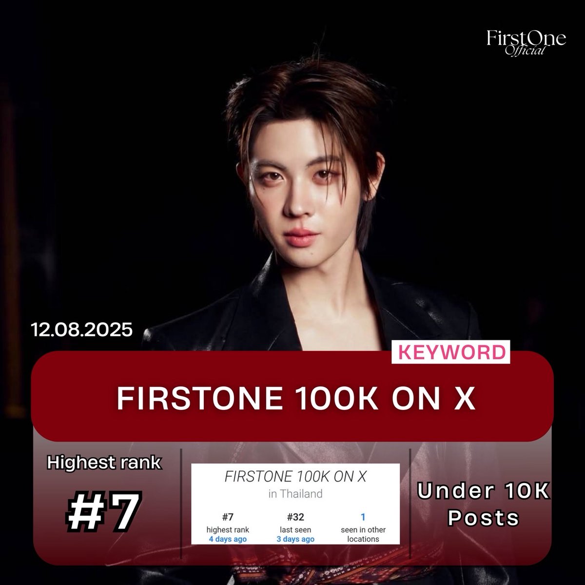 firstonefanclub's tweet photo. #TleFirstOneEngagement 📌📈
#EngagementForFirstOne 💫
📆 11.08.2025 ✨️
🔐 FIRSTONE 100K ON X
📊 under 10K Posts
📈 🇹🇭 #7 💥
#️⃣ #100KStepsStillBesideFirstOne
📊 12.8 K Posts
📈 🇹🇭 #6 💥
・͛♡・͛ @firstone_wnk #Firstone 🫶🏻🎤 https://t.co/6hKEuYl4r1