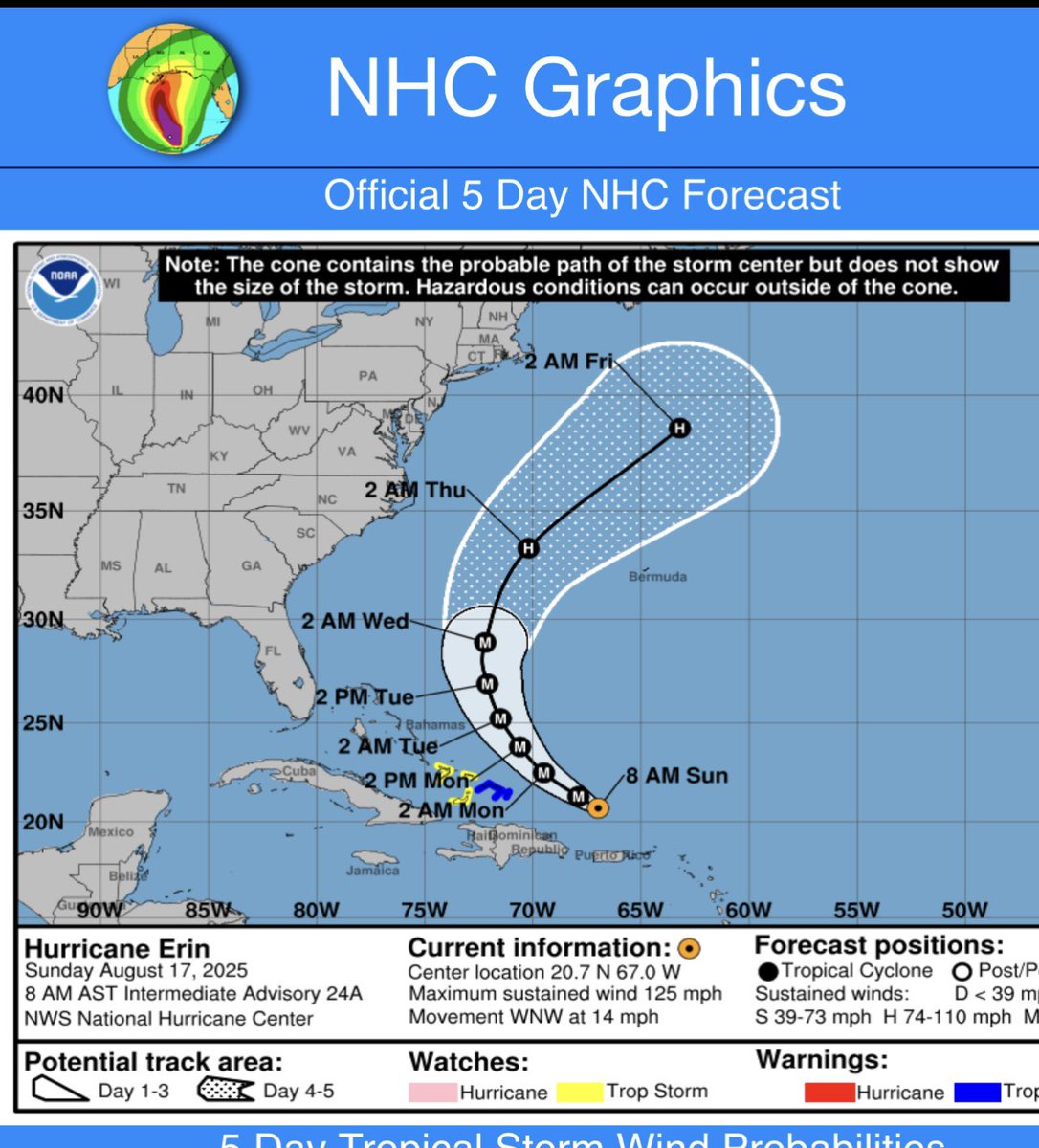 Good to see this storm turning way right, our mountains surely don’t need it.