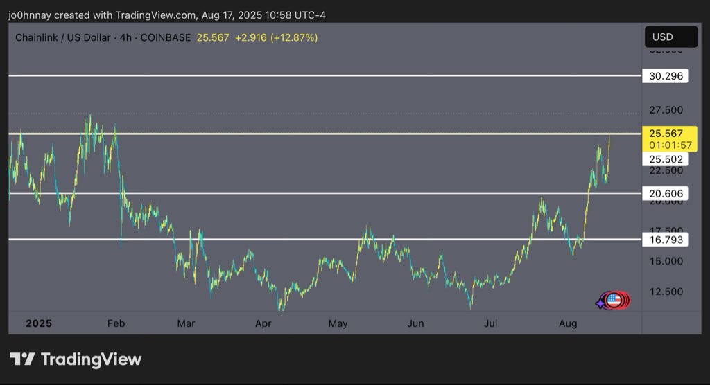 $LINK