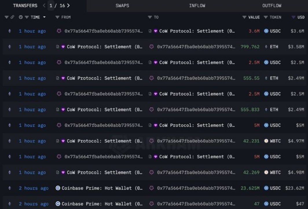 🟠BTC-ARCHIVE: "Il WLF di Trump Acquista Altri 10 Milioni di Dollari in Bitcoin"