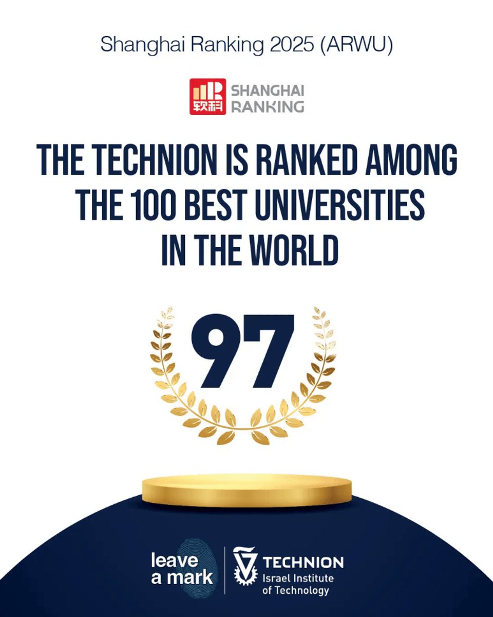 📊 The Shanghai Ranking is out—and Technion ranks 𝟭𝟮𝘁𝗵 𝗴𝗹𝗼𝗯𝗮𝗹𝗹𝘆 among technological universities!We're proud to be recognised for world-class research and academic excellence once again.

🔗 bit.ly/45zOpyu

#Technion #ShanghaiRanking #GlobalImpact