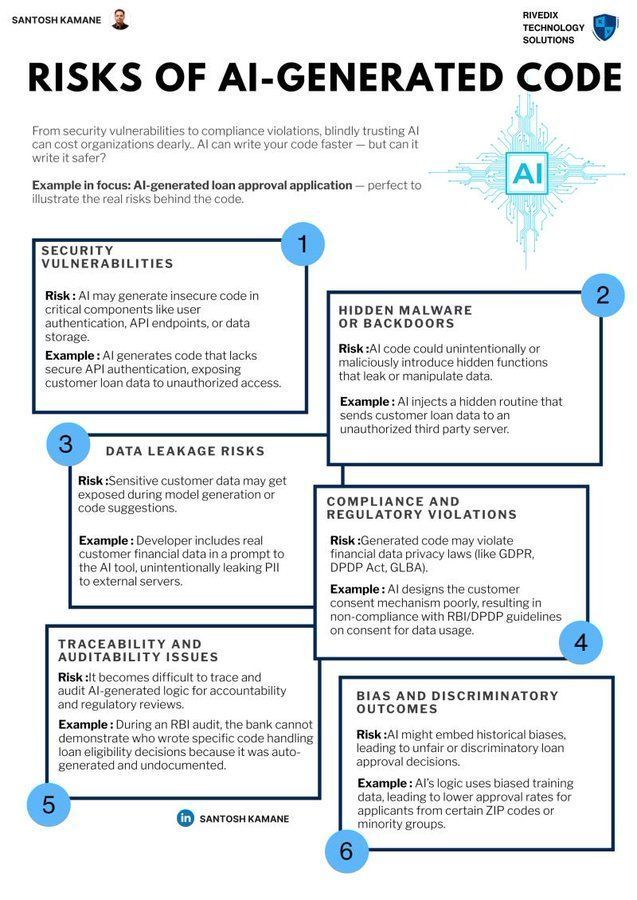Ronald van Loon (@ronald_vanloon) on Twitter photo Risks of #AI-Generated Code
by <a href="/bountywriteups/">𝕏 Bug Bounty Writeups 𝕏</a>
#CyberSecurity #InfoSec #IT #Tech #Technology
cc: <a href="/HaroldSinnott/">Harold Sinnott 🇺🇸</a> <a href="/alvinfoo/">Alvin Foo</a> <a href="/chr1sa/">Chris Anderson</a> Risks of #AI-Generated Code
by <a href="/bountywriteups/">𝕏 Bug Bounty Writeups 𝕏</a>
#CyberSecurity #InfoSec #IT #Tech #Technology
cc: <a href="/HaroldSinnott/">Harold Sinnott 🇺🇸</a> <a href="/alvinfoo/">Alvin Foo</a> <a href="/chr1sa/">Chris Anderson</a>