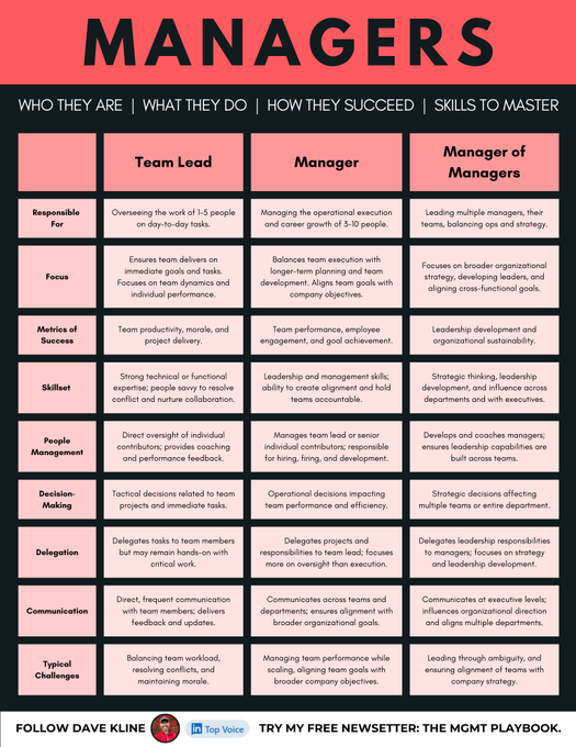 Dave Kline tweet media