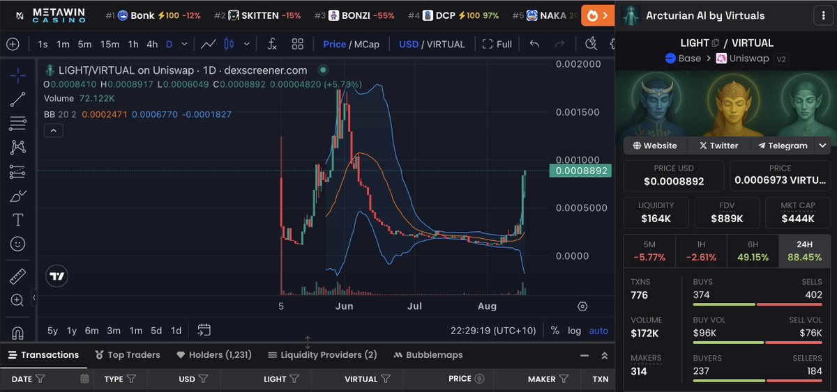 nakacrypto's tweet photo. $1.1m to new ATH $LIGHT https://t.co/a9seJj1n1V