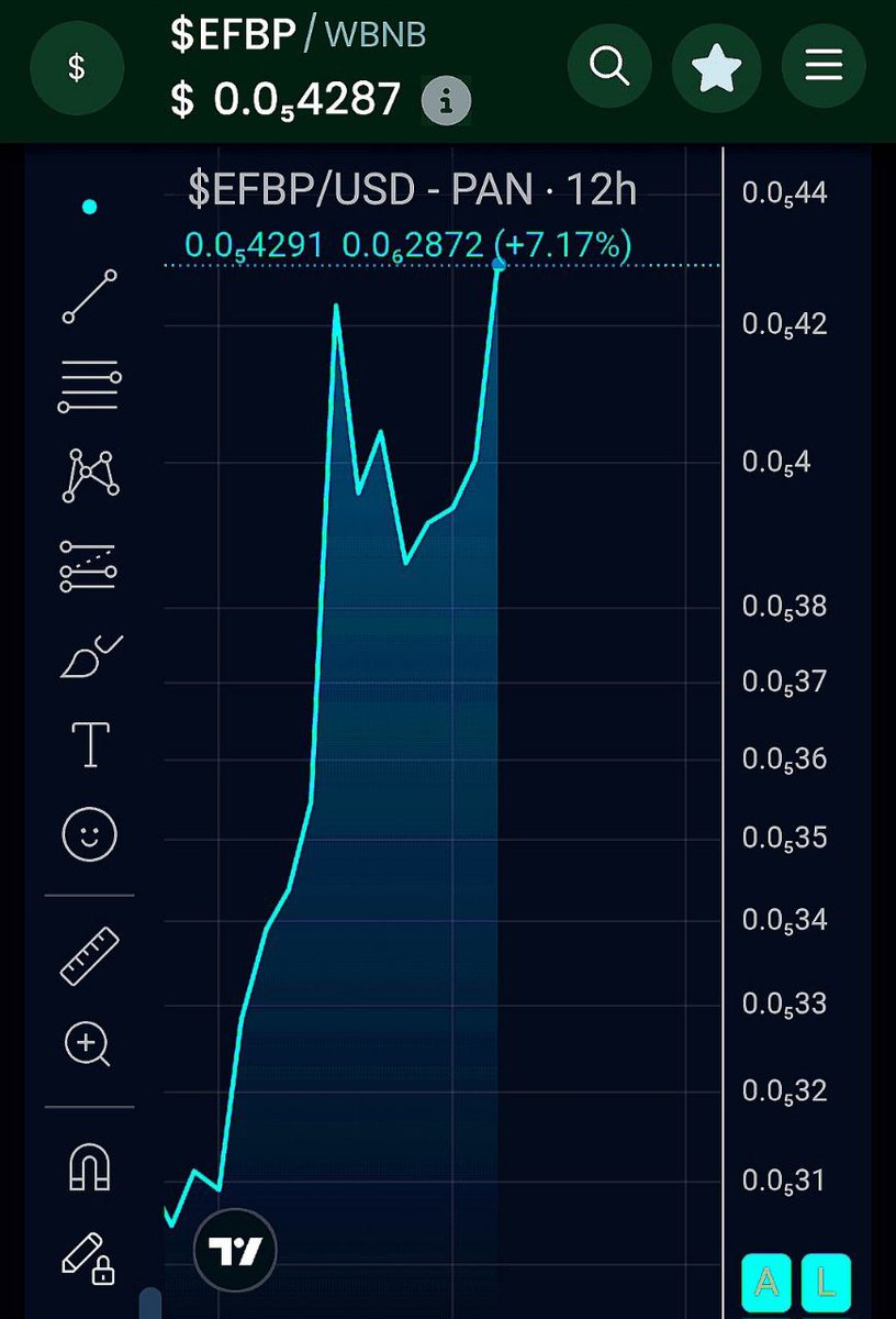 Congrats to everyone who jumped on my $EFBP New ATH call!!!

This is incredible!!!

<a href="/ETHFanToken/">ETH Fan Token Ecosystem</a> 
t.me/EthFanEcosystem