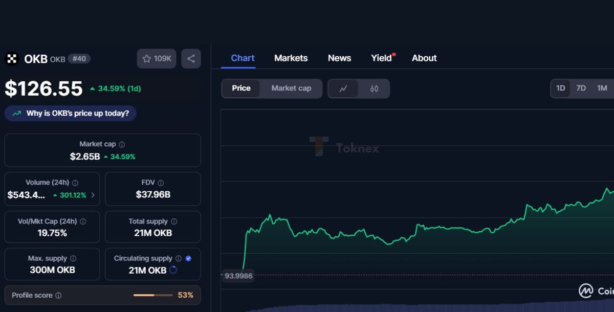 Arun Crypto Space tweet media
