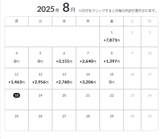 akkun_20man's tweet photo. 2025年8月第2週のトラリピによる利益は10385円でした！      

最近の不調はオージーキウイの不調によるものです😆

ただそんな中でも今週はユーロポンドが活躍してくれました😀

 #トラリピ https://t.co/Ez1hPxE9Jg