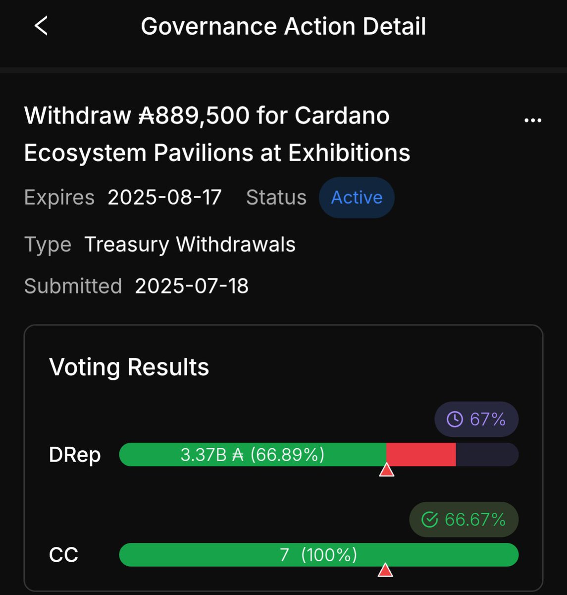 musikc (@inasingleword) on Twitter photo This proposal is so close guys please take a look and consider supporting <a href="/DiscoverCardano/">DiscoverCardano</a> who needs such a minimal amount of votes to get over the line. This proposal is so close guys please take a look and consider supporting <a href="/DiscoverCardano/">DiscoverCardano</a> who needs such a minimal amount of votes to get over the line.