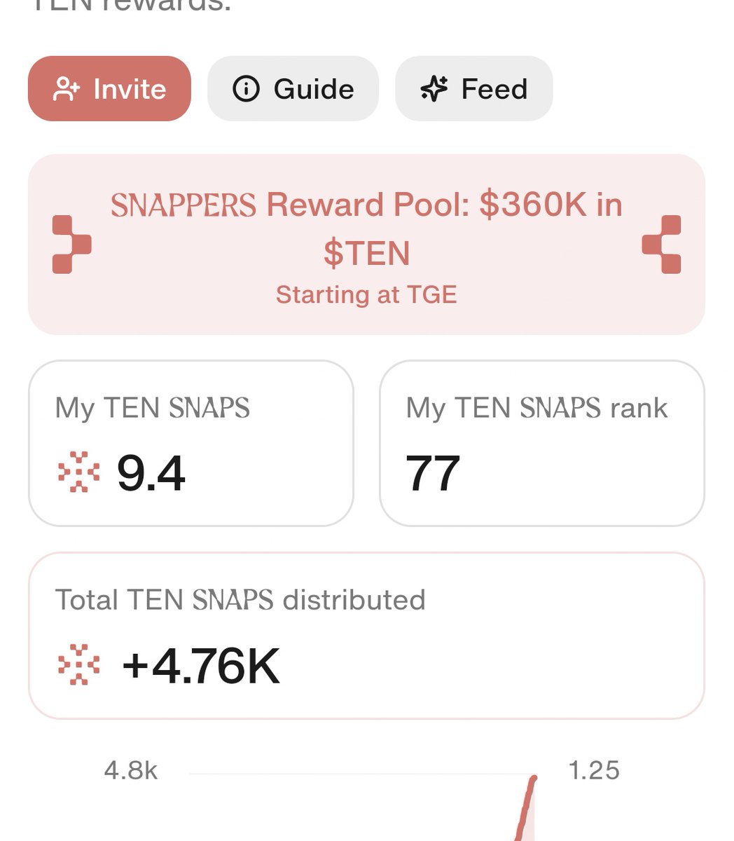 Bruce (@joecrypt09) on Twitter photo Today we explore 10 fundamental of <a href="/tenprotocol/">TEN (π/π)</a> ,
And feel some 10/10 experience
1. Encrypted Execution
All smart contracts run inside secure hardware (TEE), so no one can see the logic or data β not even validators.
2. Privacy by Default
Confidential transactions and state Today we explore 10 fundamental of <a href="/tenprotocol/">TEN (π/π)</a> ,
And feel some 10/10 experience
1. Encrypted Execution
All smart contracts run inside secure hardware (TEE), so no one can see the logic or data β not even validators.
2. Privacy by Default
Confidential transactions and state