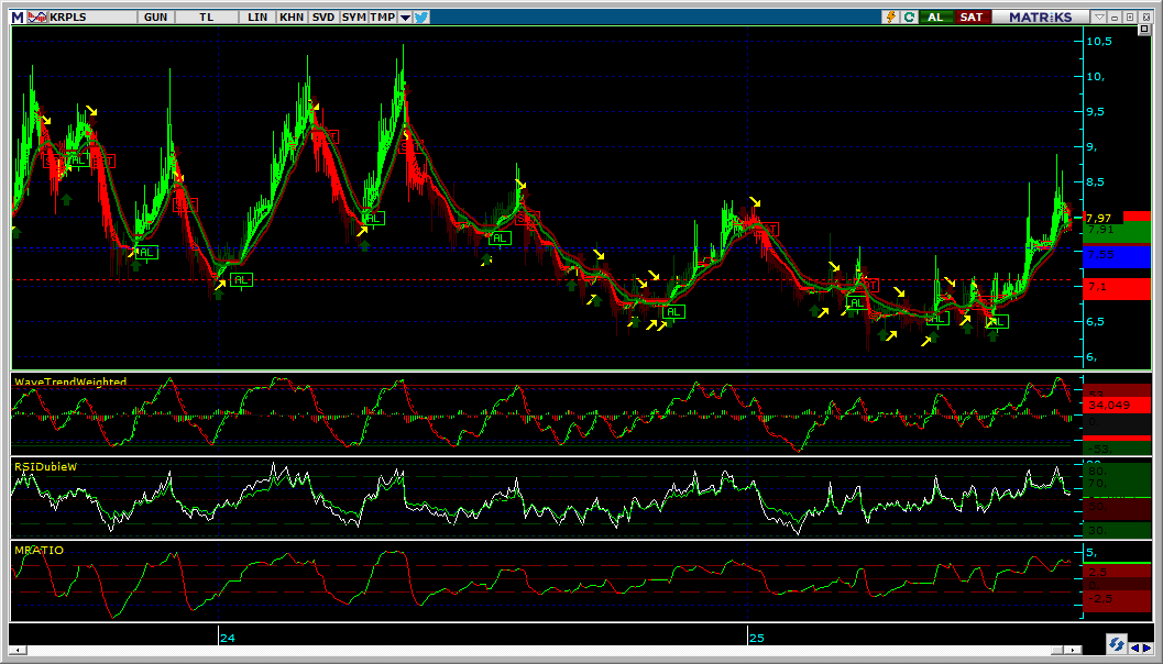 #KRPLS 15.08.2025 KAPANIŞI İLE GÜNLÜK GRAFİK
