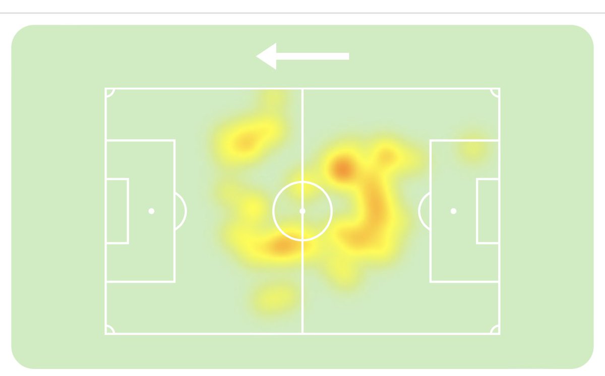 نظرة على جاهزية بوبليتي وارقامه في اول لقاء🔍

⏱️ الدقائق: 58
⚡ اللمسات: 46
📈 التمريرات: 42 (37 ناجحة) – دقة 88%
🤝 التحامات: 6 (3 ناجحة)
🟢 المواجهات الهوائية: 3/3
🔴 المواجهات الأرضية: 0/3
🎯 التمريرات الحاسمة: 0
⚽ الأهداف: 0
❌ خسارة الكرة: 6
⛔ الأخطاء: 2
🛡️ تدخلات ناجحة:
