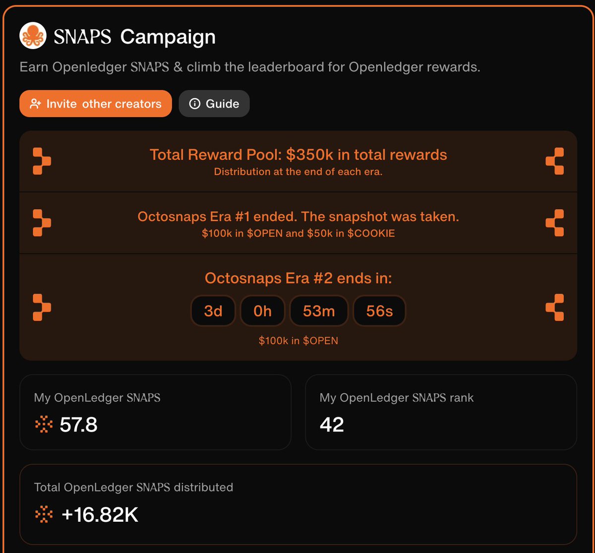 Pizza (@degen_pizza) on Twitter photo Happy Sunday everyone βοΈ
It isnβt time to touch grass because <a href="/OpenledgerHQ/">Openledger</a> Era 2 will end in 3 days. Every snap and every minute counts now.
This is my first info-fi journey so I kept my strategy simple:
βͺοΈDaily tweets (missed 4-5 days due to reasons beyond my control)
βͺοΈNo Happy Sunday everyone βοΈ
It isnβt time to touch grass because <a href="/OpenledgerHQ/">Openledger</a> Era 2 will end in 3 days. Every snap and every minute counts now.
This is my first info-fi journey so I kept my strategy simple:
βͺοΈDaily tweets (missed 4-5 days due to reasons beyond my control)
βͺοΈNo