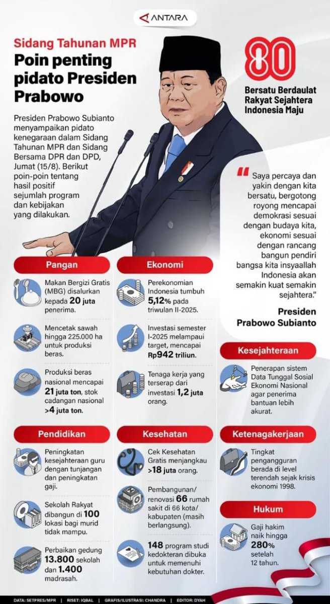 Capaian Pemerintahan <a href="/prabowo/">Prabowo Subianto</a>  <a href="/gibran_tweet/">Gibran Rakabuming</a>  dalam 299 hari. Mari kawal bersama
<a href="/prima_or_id/">prima.or.id</a> 
<a href="/agusjabo333/">Saya Rakyat Luar Biasa</a>