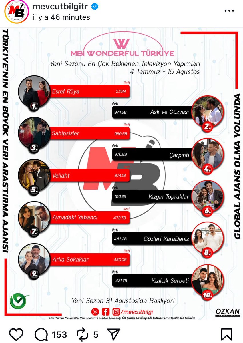 sadkvitka's tweet photo. it could been so good @LimonYapim @KizginTopraklar
#KızgınTopraklar #EyRas https://t.co/ntWiNrJ1eT