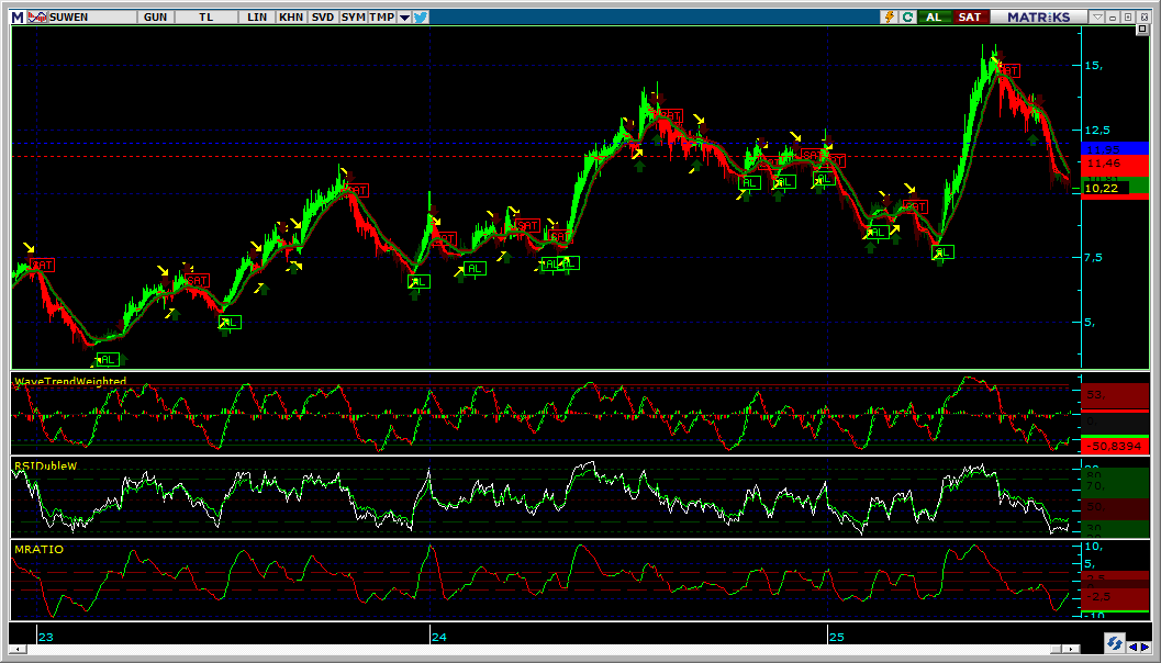 #SUWEN 15.08.2025 KAPANIŞI İLE GÜNLÜK GRAFİK