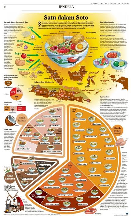 Bagasta8's tweet photo. @yearendsale_ @rzakumar Persotoan di Indonesia.

Data oleh @kompascom https://t.co/3BOpOMDEM2