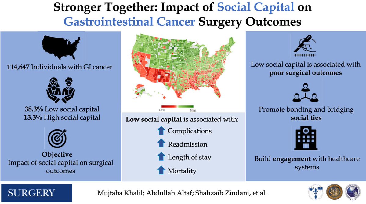 Steven D Wexner MD, PhD (@swexner) on Twitter photo Stronger together: Impact of social capital on gastrointestinal cancer surgery outcomes among older adults surgjournal.com/article/S0039-… another excellent <a href="/timpawlik/">Timothy M. Pawlik</a> <a href="/OhioStateSurg/">Ohio State Wexner Medical Center Surgery Dept.</a> <a href="/OSUWexMed/">The Ohio State University Wexner Medical Center</a> publication in <a href="/SurgJournal/">SURGERY Journal</a> Stronger together: Impact of social capital on gastrointestinal cancer surgery outcomes among older adults surgjournal.com/article/S0039-… another excellent <a href="/timpawlik/">Timothy M. Pawlik</a> <a href="/OhioStateSurg/">Ohio State Wexner Medical Center Surgery Dept.</a> <a href="/OSUWexMed/">The Ohio State University Wexner Medical Center</a> publication in <a href="/SurgJournal/">SURGERY Journal</a>