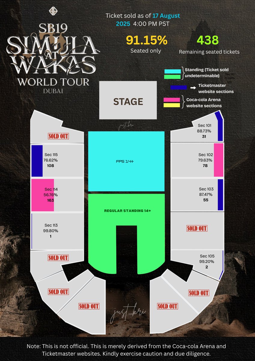 Seated tickets will be gone in no time for the Simula at Wakas Dubai stop. So, if I were you I would secure mine now. Hopefully we'll get an update on the standing sections too.

Buy yours here:

Coca Cola Arena: coca-cola-arena.com/music/1353/sb1…

Ticketmaster: ticketmaster.ae/event/sb19--si…