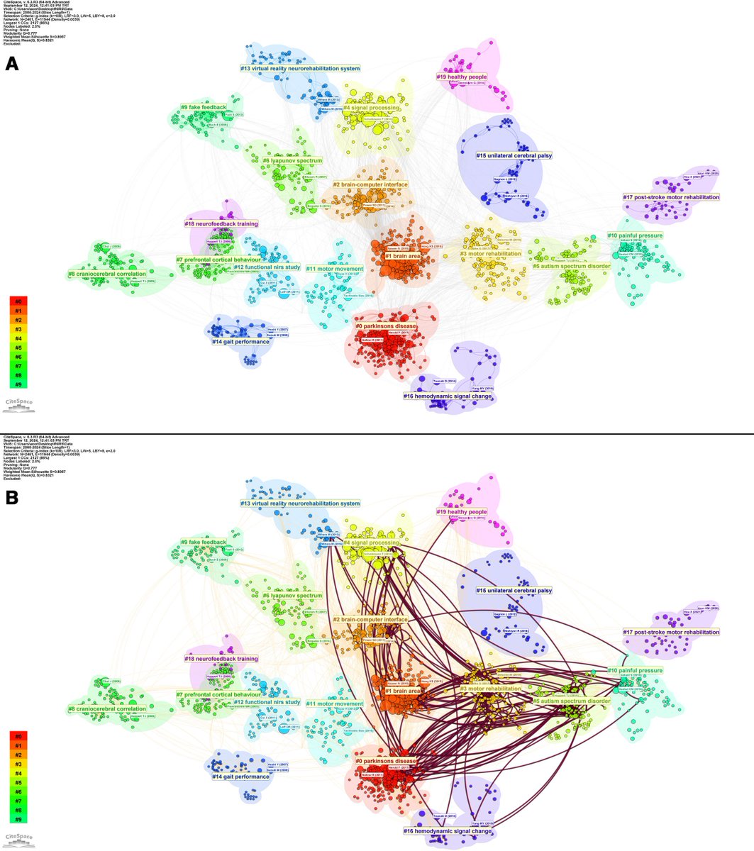 Suzen E, Yardibi F, Ozkan O, Ozkan O, Colak OH, Ozen S.
The role of fNIRS in assessing motor function: A bibliometric review on extremity applications. Medicine 2025;104:32(e43707).
dx.doi.org/10.1097/MD.000…