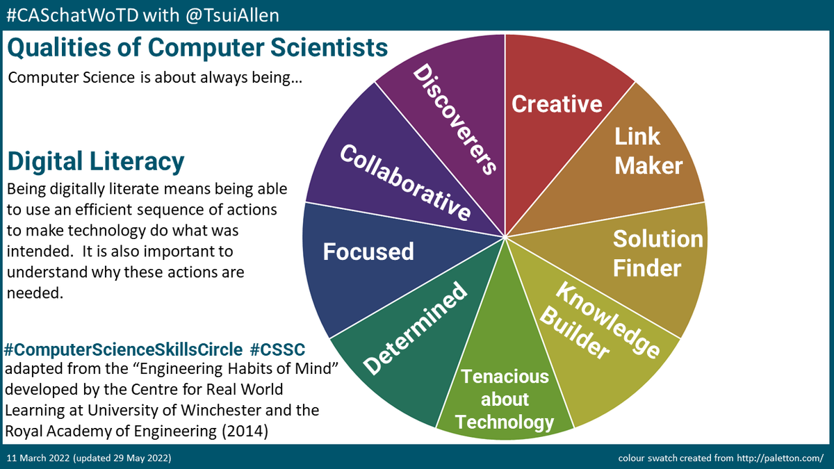 <a href="/birdbraintech/">BirdBrain Technologies</a> Exactly and precisely <a href="/birdbraintech/">BirdBrain Technologies</a> #HabitsOfAnEngineeringMind