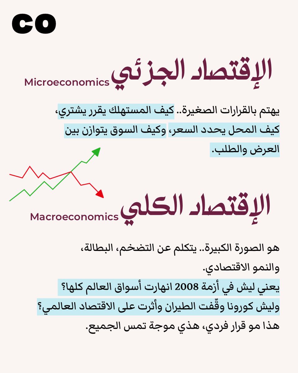 ecofincircle's tweet photo. الاقتصاد الجزئي يذكرنا إن التفاصيل الصغيرة، هي اللي ترسم الصورة الكبيرة🔍✨ https://t.co/GSKJr8igzn