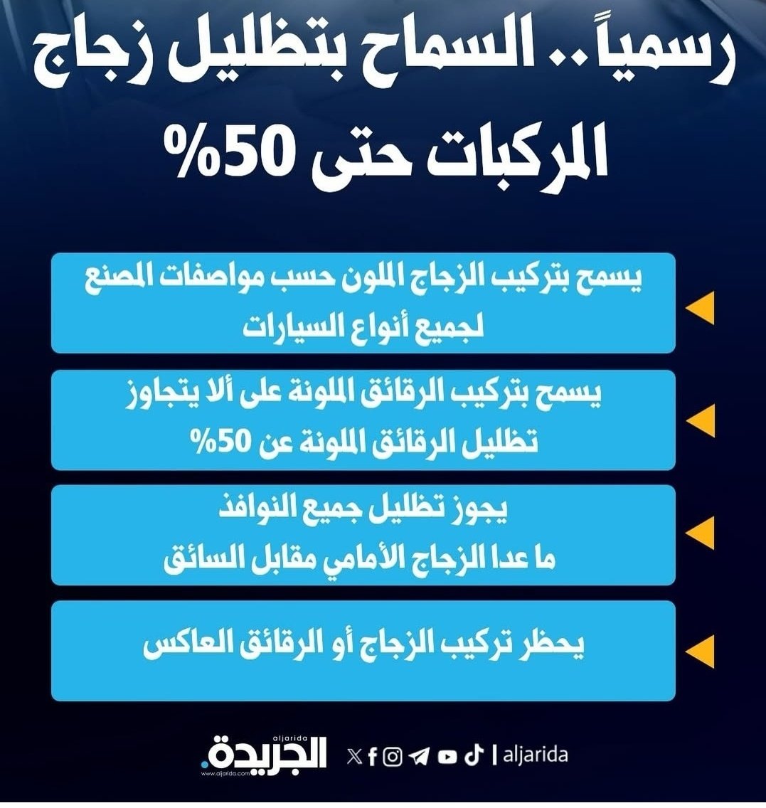 بخصوص تظليل السيارات
اتوقع ان تم تخفيض نسبة التظليل من ٧٠% الى ٥٠% حسب قرار #وزارة_الداخلية في #الكويت 
حسب الخبر في جريدة الجريده..
والا في شي مو مفهوم؟