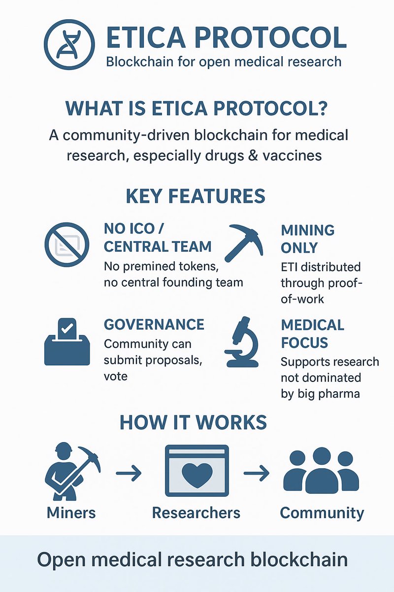 An infographic that explains the Etica protocol in a simple, one-shot format.
<a href="/eticaprotocol/">Etica</a> $ETI $EGAZ