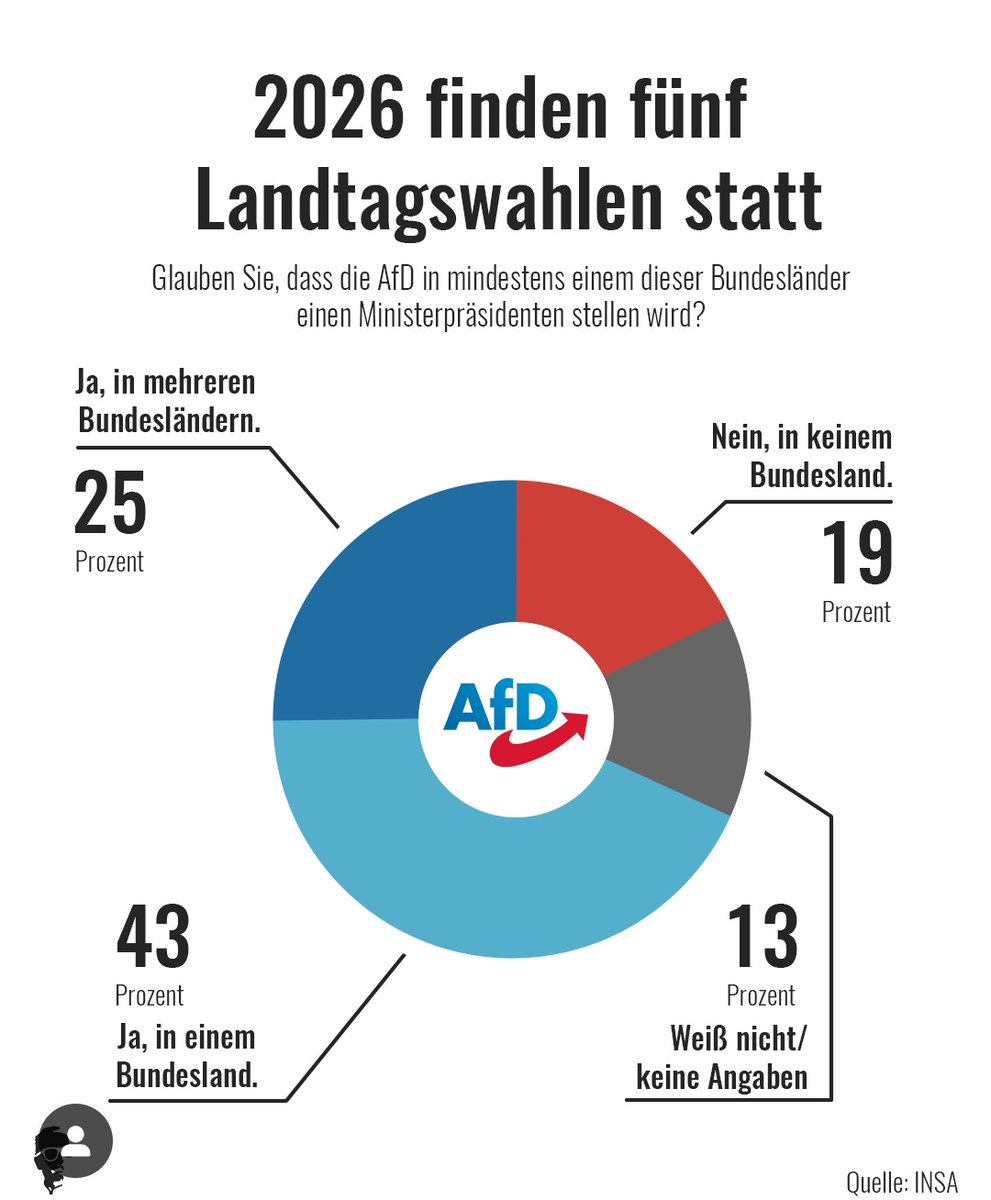 Martin Reichardt, MdB (@m_reichardt_afd) on Twitter photo Ja, <a href="/UlrichSiegmund/">Ulrich Siegmund</a> wird der erste AfD-Ministerpräsidenten in Sachsen-Anhalt!
Alles geben für #SachsenAnhalt und für 🇩🇪! Ja, <a href="/UlrichSiegmund/">Ulrich Siegmund</a> wird der erste AfD-Ministerpräsidenten in Sachsen-Anhalt!
Alles geben für #SachsenAnhalt und für 🇩🇪!