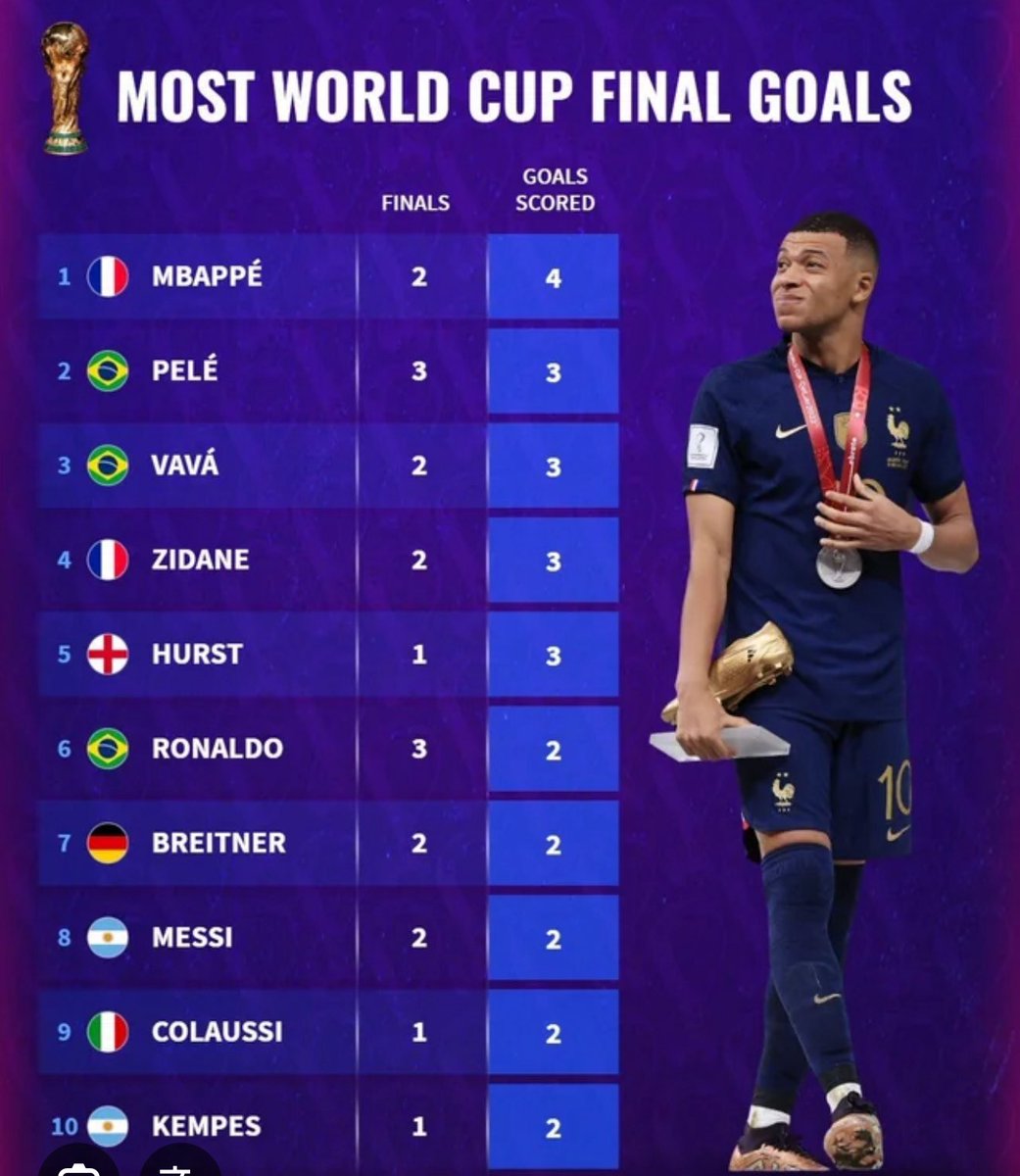 When any do this then you start comparing .

PSG fans who can’t get over Mbappe leaving their club