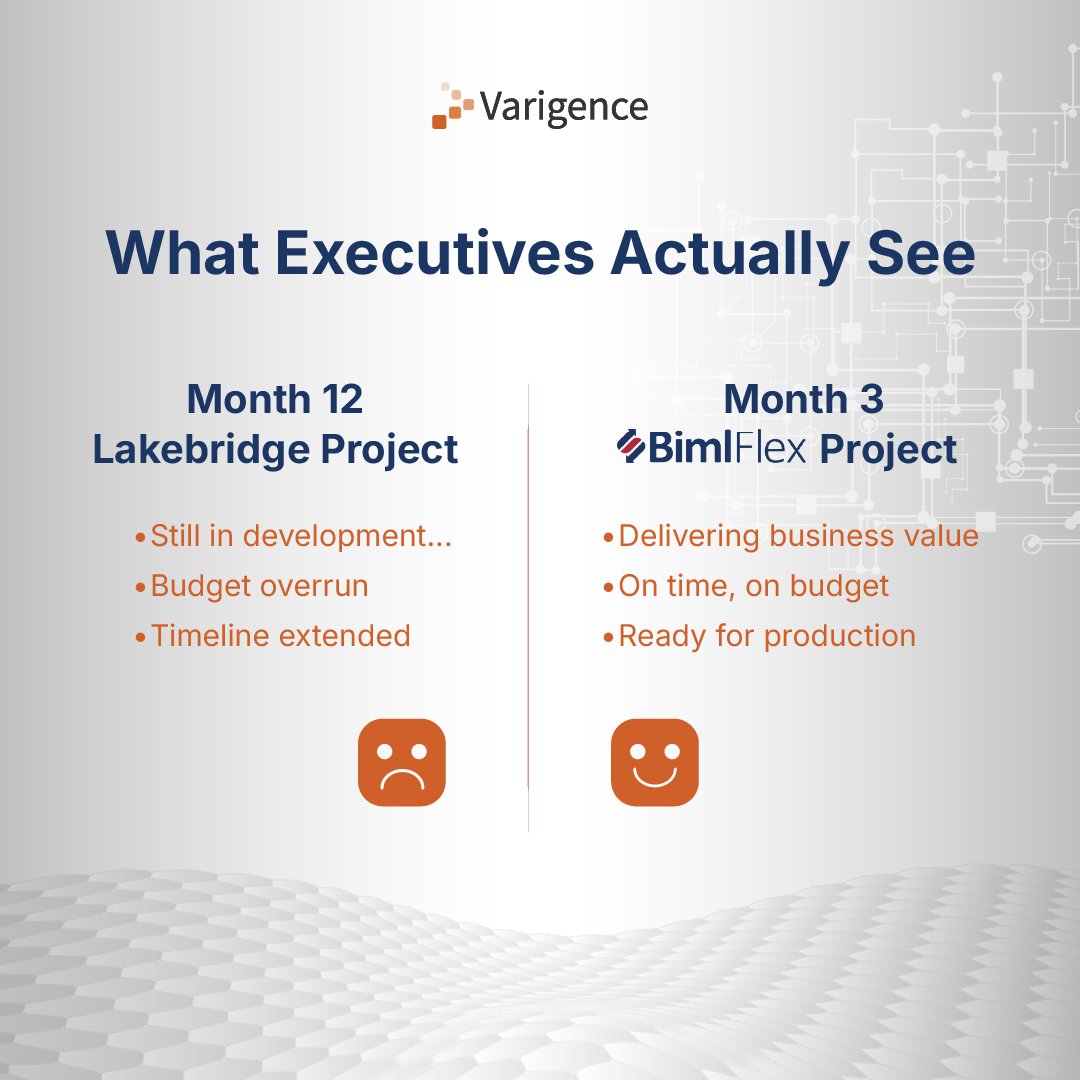 Varigence's tweet image. Migration tool reality check: Free ≠ Cheaper

&quot;Free&quot; tool: 12 months to completion &quot;Expensive&quot; tool: 3 months to completion 

ROI isn&apos;t about upfront cost. It&apos;s about time to business value. 

#DataMigration #ROI #BimlFlex #Databricks