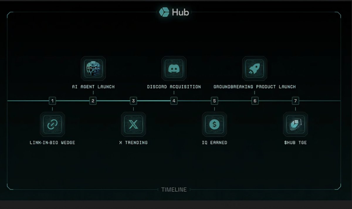 Nftlife72's tweet photo. "Get ready for the next chapter! @hubdotxyz is revolutionizing AI with the Hub Supernetwork, turning idle internet connections into coordinated intelligence at planetary scale. Contributors will be rewarded &amp; empowered like never before! 🚀💻 #HubSupernetwork #CommunityPowered https://t.co/xPOiDQhOlw