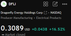 EweWoli's tweet photo. $DFLI active pre-market! Cleared preferred stock with 2.1M share exchange. RV dealer partnership &amp; new product launch spark optimism! 

#DFLI #Energy https://t.co/UP8ogpYbhh