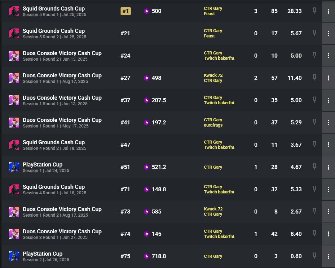 CTR Gary tweet media