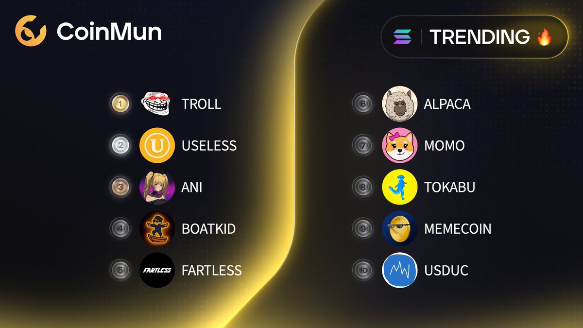 coinmun's tweet photo. 🔥 Top 10 Trending #CoinMun #Solana 🔥 

🥇 $TROLL @troll_ 
🥈 #USELESS @theuselesscoin 
🥉 $ANI @AniOnBonk 
4⃣ #BOATKID @BoatKidSol 
5⃣ #FARTLESS @FartLessOfSOL 
6⃣ $ALPACA @AlpacaBTCMascot 
7⃣ $MOMO @Momo_bonk 
8⃣ $TOKABU @TokabuTheSpirit 
9⃣ #MEMECOIN @thememecoincult 
🔟 $USDUC @usduc_coin 

⚡️ https://t.co/71j6d1dusX ⚡️
