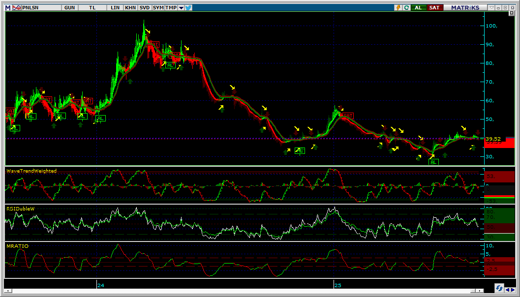 #PNLSN 15.08.2025 KAPANIŞI İLE GÜNLÜK GRAFİK