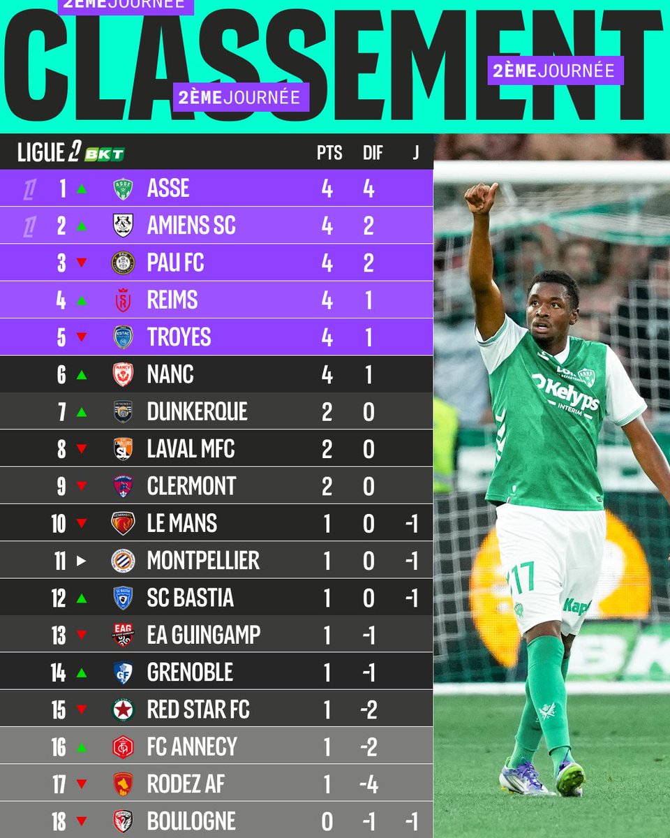 Ligue 2 BKT tweet media